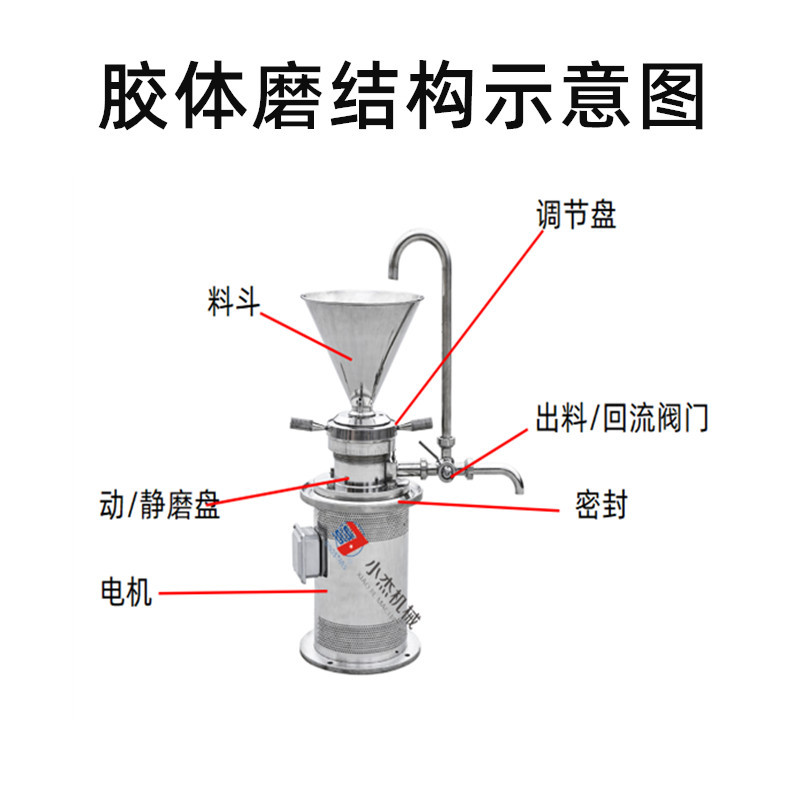 JM-L50膠體磨，立式不銹鋼食品研磨機(jī)(圖5)
